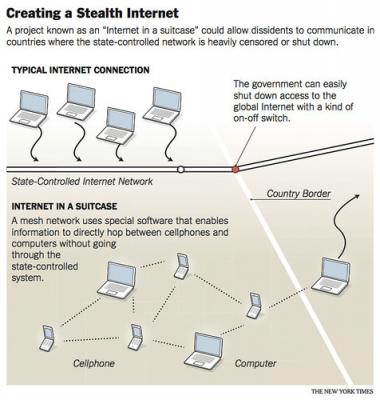 EEUU crea sistemas invisibles de acceso a Internet para apoyar disidentes, afirma The New York Times